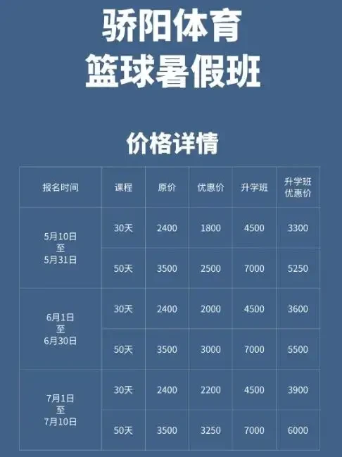 成立篮球训练营需要哪些流程和材料